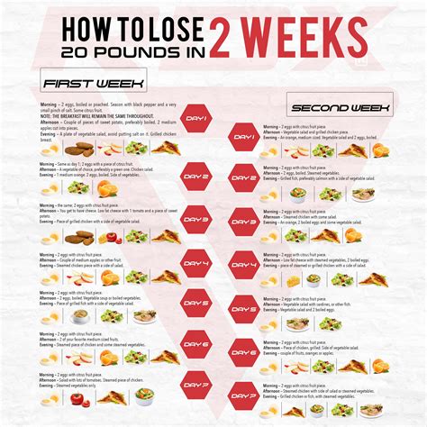 Can you lose 20 pounds in 7 days?