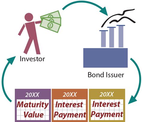 Can you lose money on bonds if held to maturity?