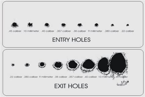 Can you make a hole in a bullet?