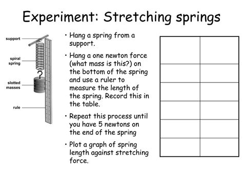 Can you make a spring stronger by stretching it?