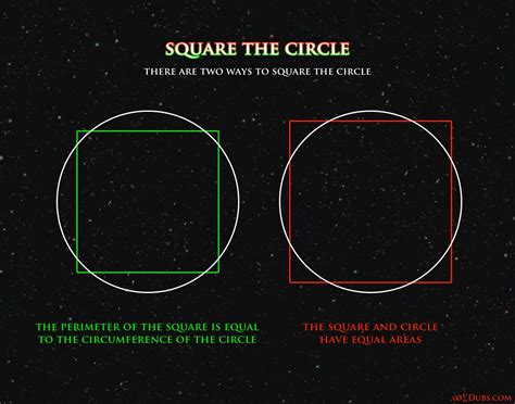 Can you make a square circle?