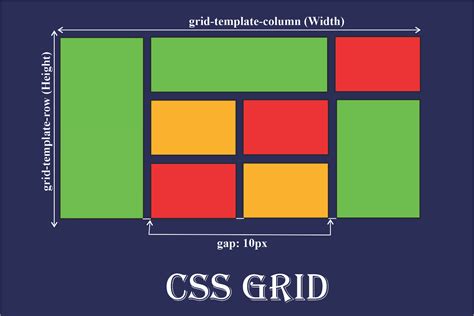 Can you make an image with CSS?