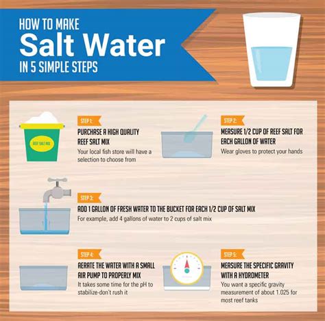 Can you make homemade salt water?