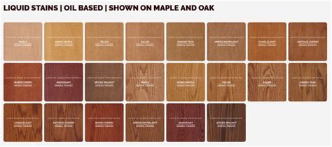 Can you make teak darker?