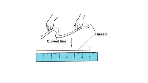 Can you measure a curve?