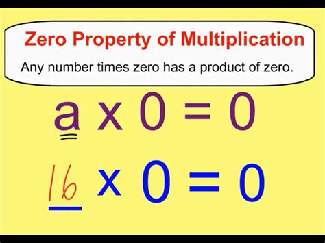Can you multiply by zero?
