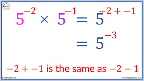 Can you multiply two negative exponents?