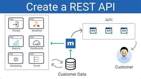 Can you own an API?