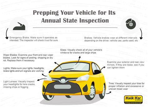 Can you pass inspection without insurance in Texas?