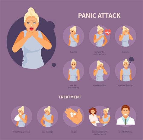 Can you pass out from a panic attack?