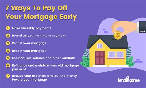 Can you pay off a variable rate mortgage early?