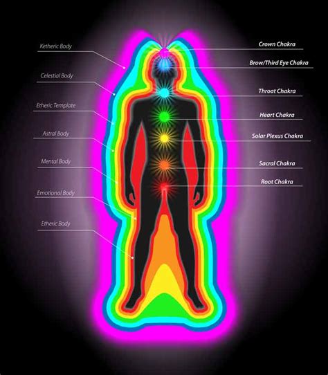 Can you physically see an aura?