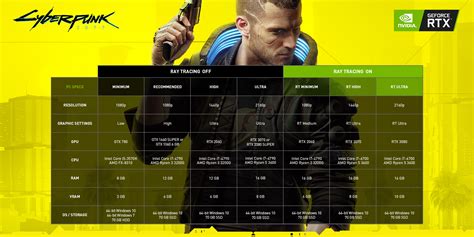 Can you play Cyberpunk 2077 for free on GeForce now?