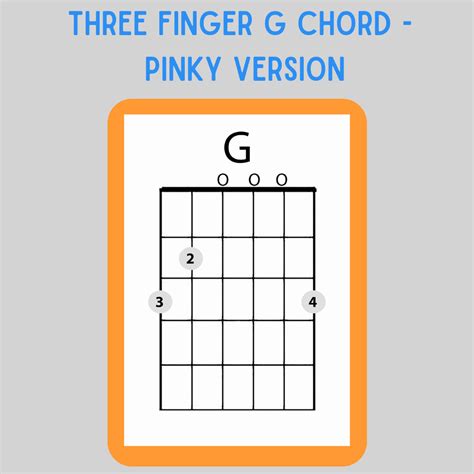 Can you play G chord with pinky?