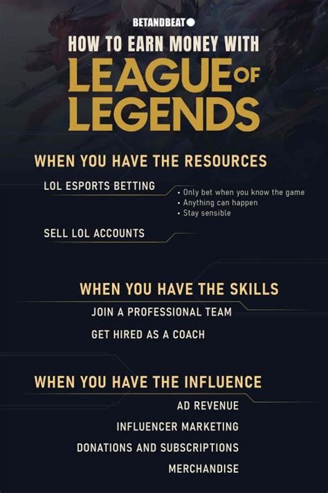 Can you play League of Legends for money?