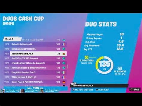 Can you play duos on the same console?