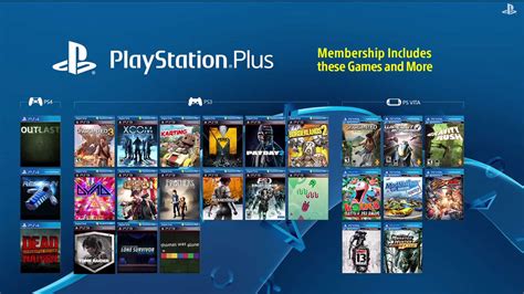 Can you play someone else's PS Plus games?