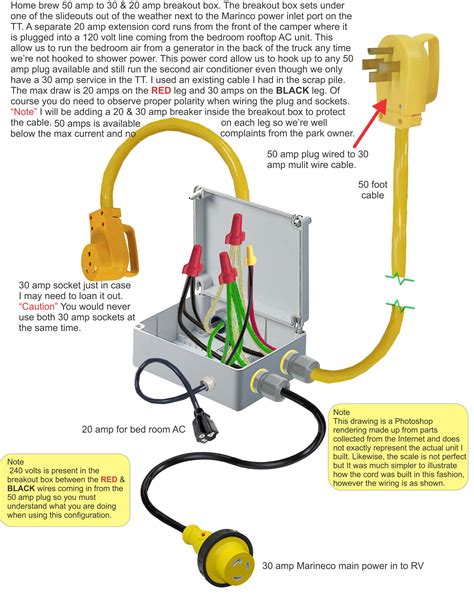 Can you plug a 50 amp?