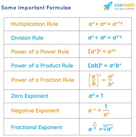 Can you power a power in math?