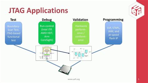 Can you program with JTAG?