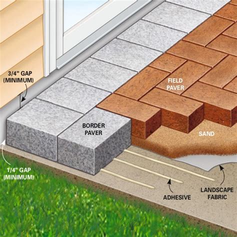 Can you put cement between pavers?