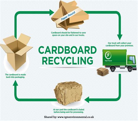 Can you put dirty cardboard in recycling?