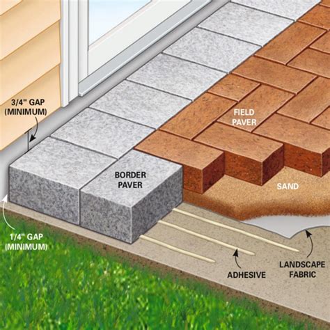 Can you put pavers under a deck?