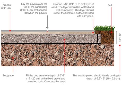 Can you put slabs down without cement?