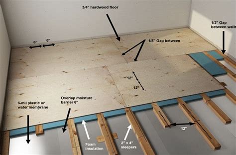 Can you put wood subfloor over concrete?