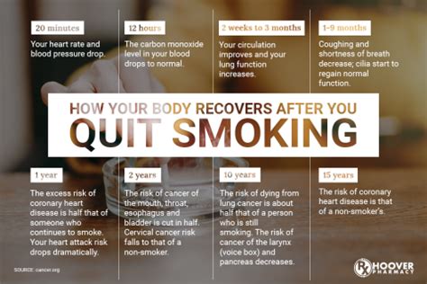 Can you recover from smoking in your 20s?