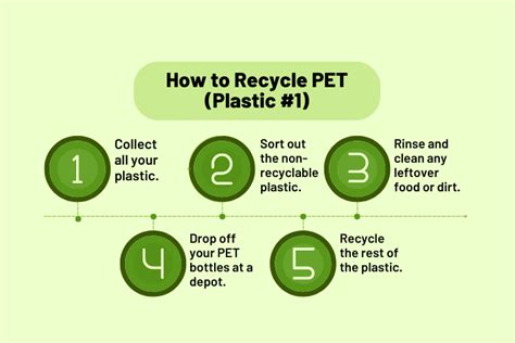 Can you recycle PET 1?