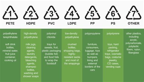 Can you recycle PET 1 plastic UK?