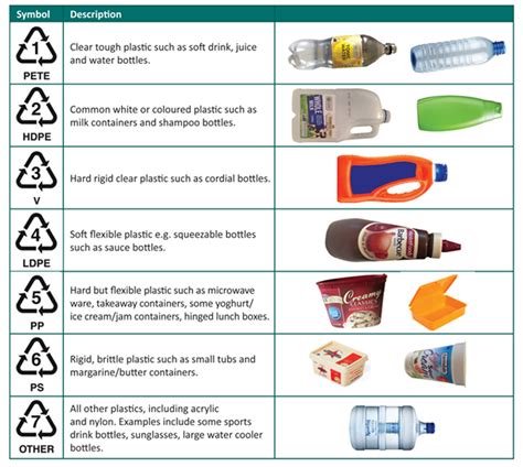 Can you recycle plastic with adhesive?