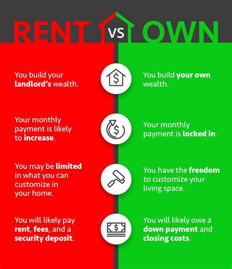 Can you rent a flat at 18 UK?