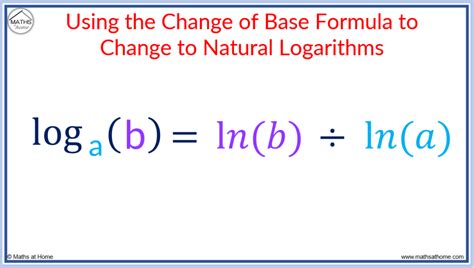 Can you replace log with ln?