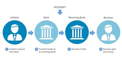 Can you reverse a bank transfer if scammed?