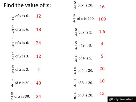 Can you reverse a fraction?