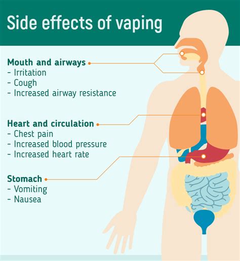 Can you reverse damage from vaping?