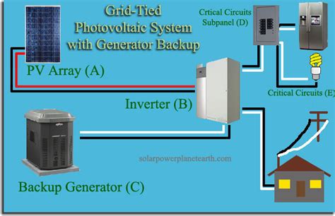 Can you run a generator and solar panels together?