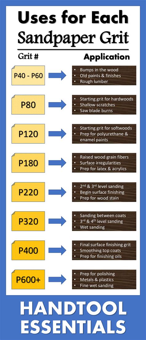 Can you sand primer with 1000 grit?