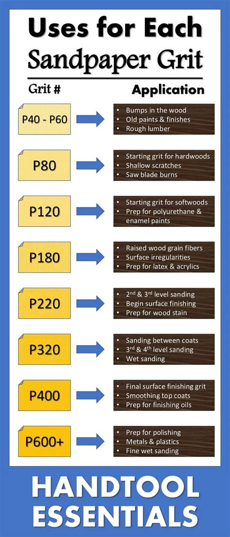 Can you sand wood with 2000 grit?