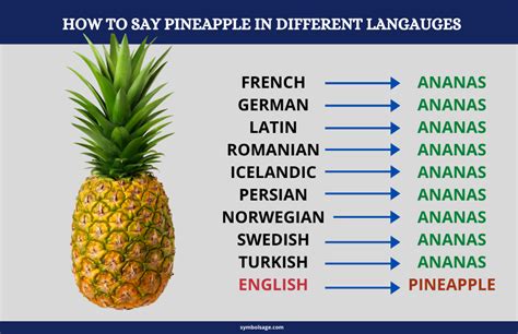 Can you say ananas in English?