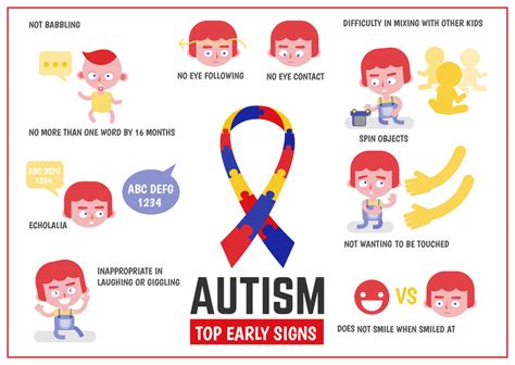 Can you say you're autistic without diagnosis?