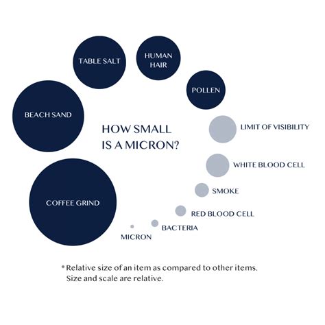 Can you see 40 microns?