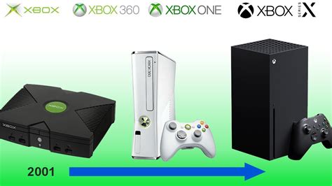 Can you see Xbox history?