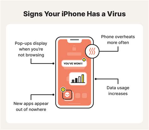 Can you see malware on iPhone?