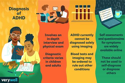 Can you self identify ADHD?
