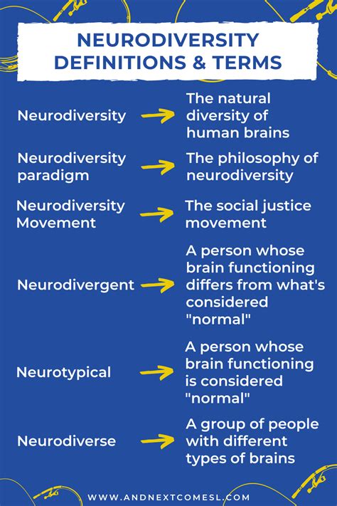 Can you self-identify as Neurodivergent?