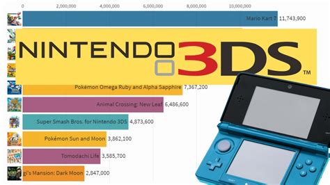 Can you sell 3ds with digital games?