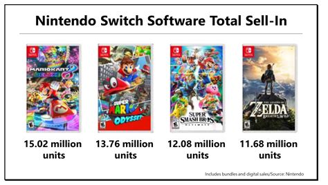 Can you sell a switch game?